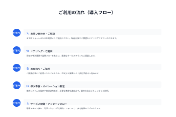 アイコン活用のこだわり